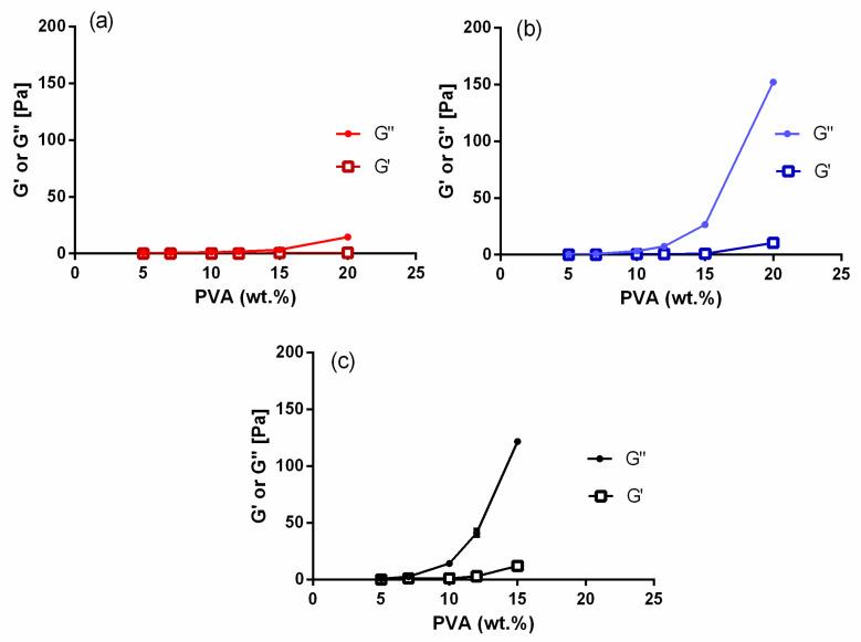 https://cdn.ncbi.nlm.nih.gov/pmc/blobs/0723/7587550/3093d1b2e164/molecules-25-04799-g002.jpg