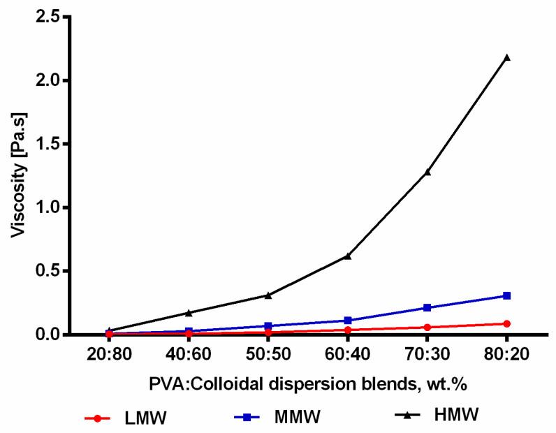 https://cdn.ncbi.nlm.nih.gov/pmc/blobs/0723/7587550/d3b716075652/molecules-25-04799-g003.jpg