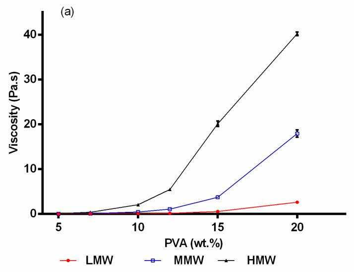 https://cdn.ncbi.nlm.nih.gov/pmc/blobs/0723/7587550/db517fa09778/molecules-25-04799-g001a.jpg