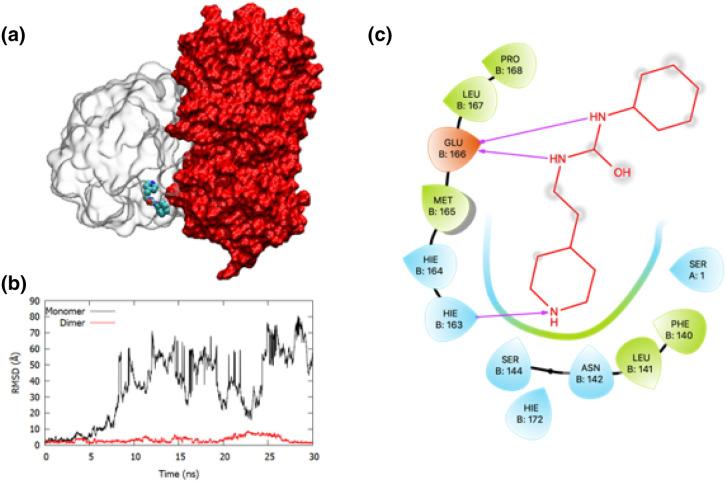https://cdn.ncbi.nlm.nih.gov/pmc/blobs/0723/8016996/317bfca0e69f/41598_2021_86471_Fig10_HTML.jpg
