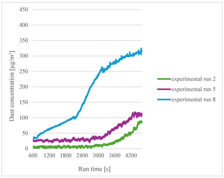 https://cdn.ncbi.nlm.nih.gov/pmc/blobs/0728/11678983/30bee05b3cd0/sensors-24-07890-g008.jpg