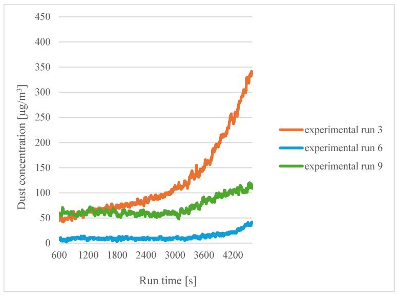 https://cdn.ncbi.nlm.nih.gov/pmc/blobs/0728/11678983/7d0b6004b969/sensors-24-07890-g009.jpg