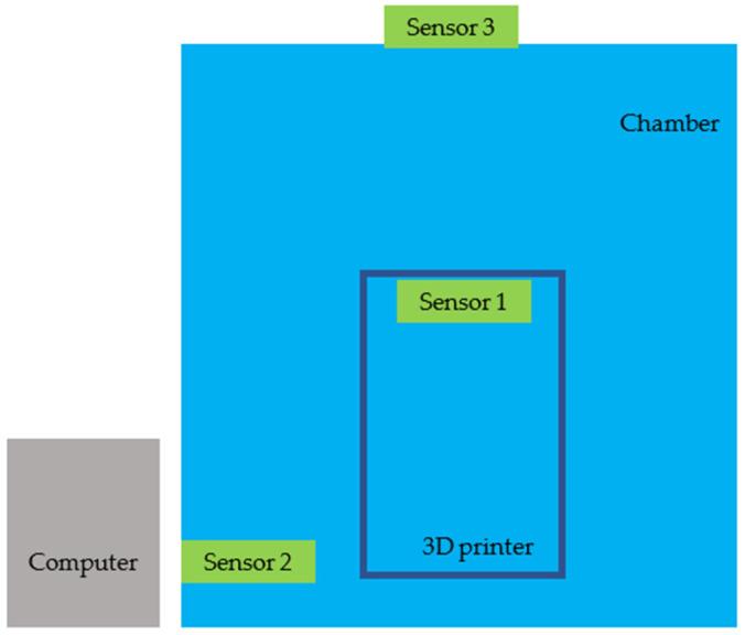 https://cdn.ncbi.nlm.nih.gov/pmc/blobs/0728/11678983/8dd7403583f7/sensors-24-07890-g001.jpg