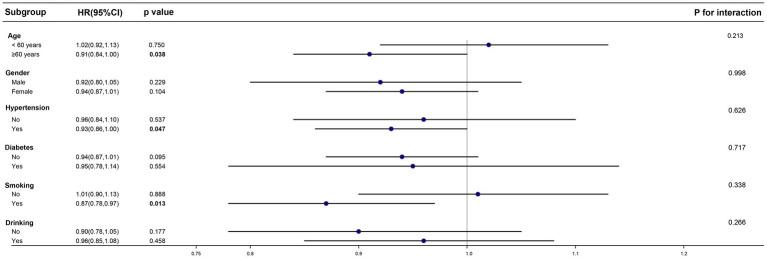 https://cdn.ncbi.nlm.nih.gov/pmc/blobs/0728/12053489/ccf384cc356a/fnagi-17-1510654-g002.jpg