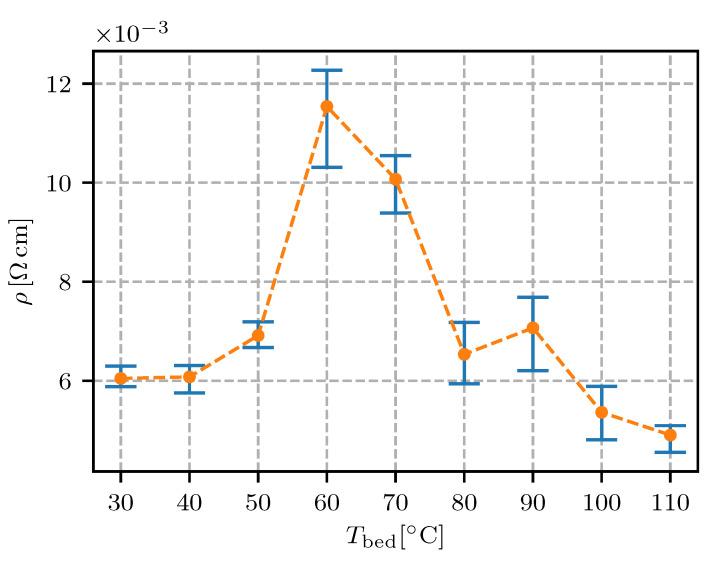 https://cdn.ncbi.nlm.nih.gov/pmc/blobs/0729/7472618/0eb81b44e563/sensors-20-04542-g016.jpg