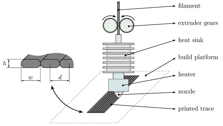 https://cdn.ncbi.nlm.nih.gov/pmc/blobs/0729/7472618/78ba34576b50/sensors-20-04542-g001.jpg
