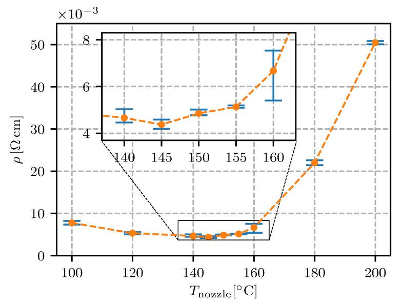 https://cdn.ncbi.nlm.nih.gov/pmc/blobs/0729/7472618/7ef723bd04f9/sensors-20-04542-g015.jpg