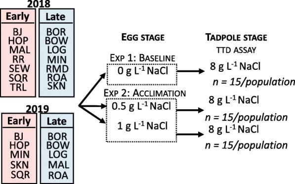 https://cdn.ncbi.nlm.nih.gov/pmc/blobs/072b/8228996/064474aefad3/12983_2021_413_Fig3_HTML.jpg