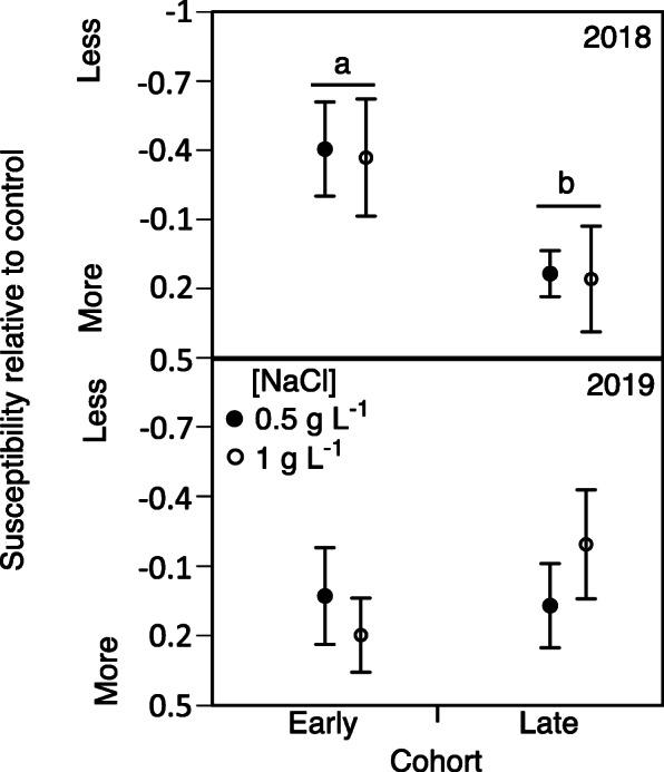 https://cdn.ncbi.nlm.nih.gov/pmc/blobs/072b/8228996/e921a399321b/12983_2021_413_Fig7_HTML.jpg