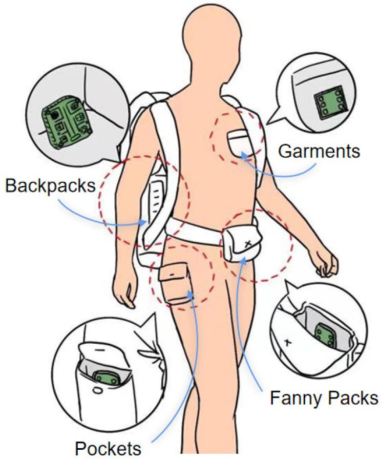 https://cdn.ncbi.nlm.nih.gov/pmc/blobs/072d/10675437/359536467b8d/sensors-23-09047-g012.jpg