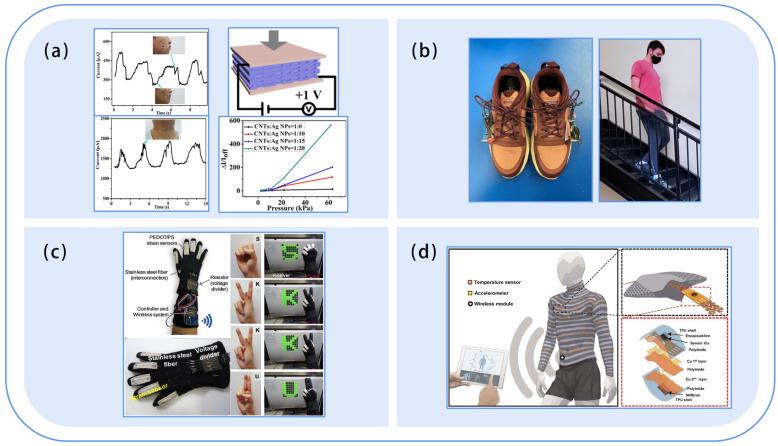https://cdn.ncbi.nlm.nih.gov/pmc/blobs/072d/10675437/b66084c74495/sensors-23-09047-g014.jpg