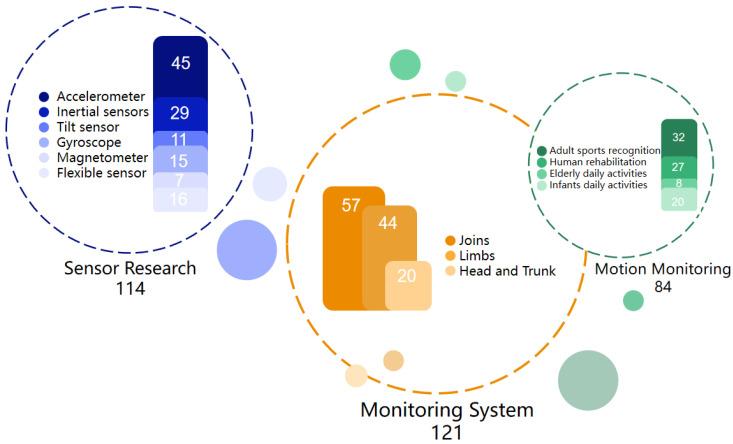 https://cdn.ncbi.nlm.nih.gov/pmc/blobs/072d/10675437/e1a558fcb5e2/sensors-23-09047-g003.jpg