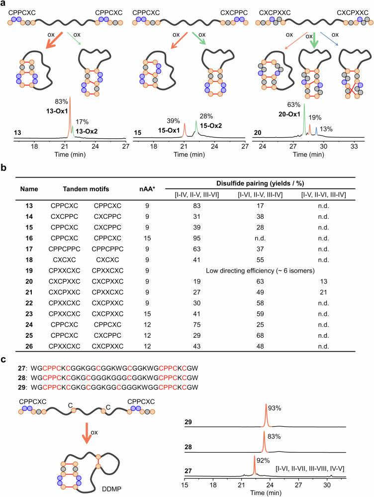 https://cdn.ncbi.nlm.nih.gov/pmc/blobs/072d/11379947/cc2023630479/41467_2024_51723_Fig2_HTML.jpg
