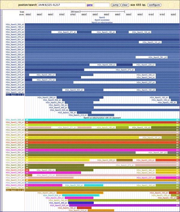 https://cdn.ncbi.nlm.nih.gov/pmc/blobs/072f/3228558/9dfd268b7235/1471-2164-12-517-6.jpg