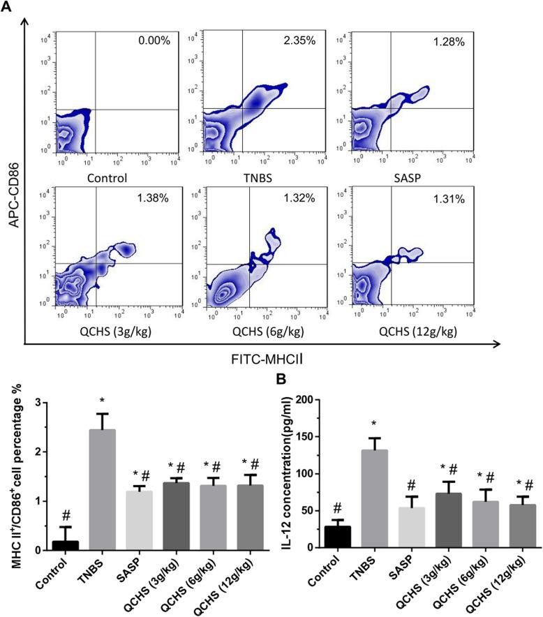 https://cdn.ncbi.nlm.nih.gov/pmc/blobs/0730/7510084/0585f07e5ac3/12906_2020_3088_Fig5_HTML.jpg