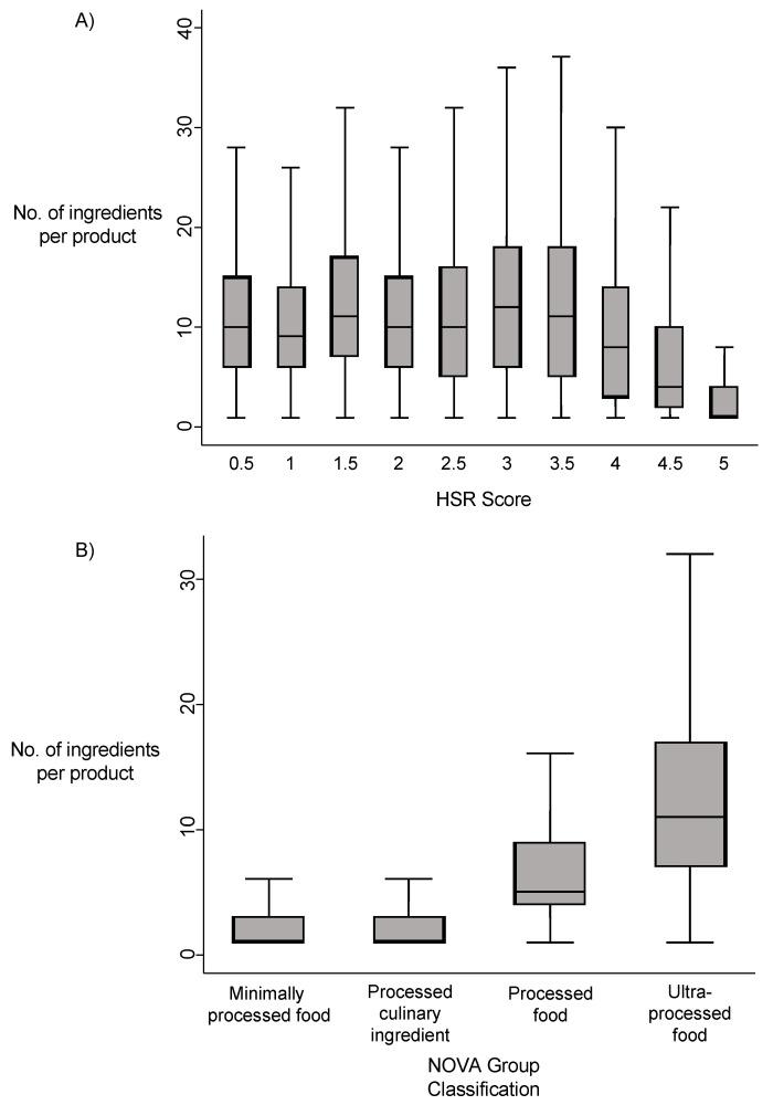 https://cdn.ncbi.nlm.nih.gov/pmc/blobs/0730/8228782/6661deb2a219/nutrients-13-01882-g002.jpg