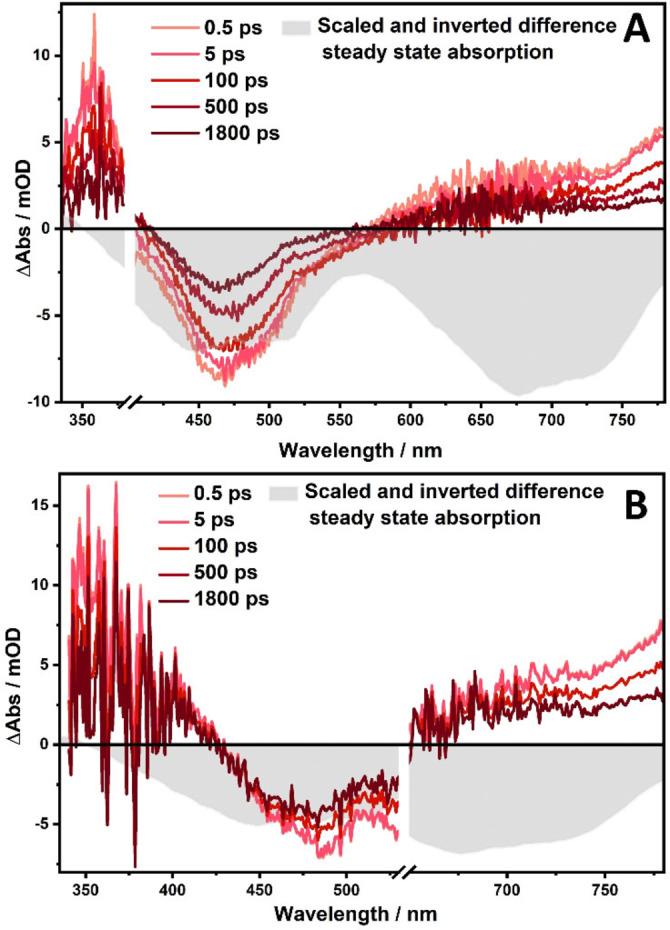 https://cdn.ncbi.nlm.nih.gov/pmc/blobs/0730/9325363/d69c4b5842d9/CHEM-28-0-g002.jpg