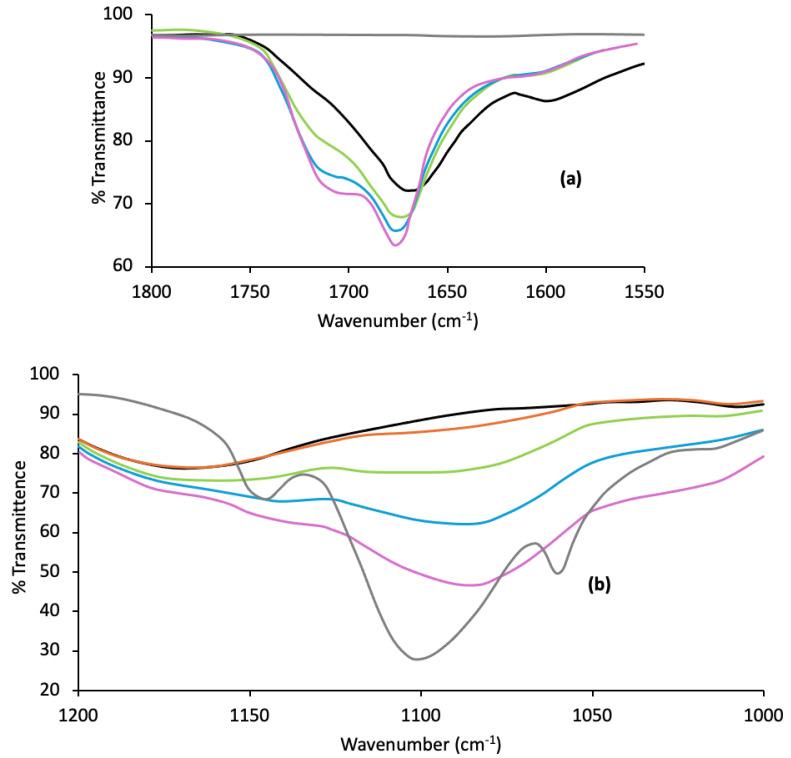https://cdn.ncbi.nlm.nih.gov/pmc/blobs/0732/11478580/d4f18deb9364/polymers-16-02796-g004.jpg
