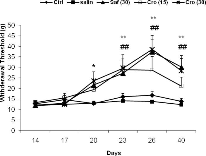 https://cdn.ncbi.nlm.nih.gov/pmc/blobs/0734/4986099/f3bfb189291b/ijpr-15-253-g002.jpg