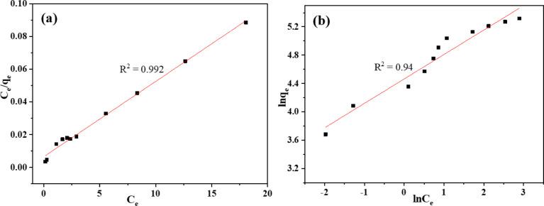https://cdn.ncbi.nlm.nih.gov/pmc/blobs/073a/12181404/0118eef8142f/41598_2025_4429_Fig10_HTML.jpg