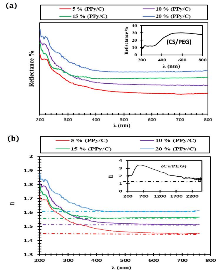 https://cdn.ncbi.nlm.nih.gov/pmc/blobs/073a/12181404/2abb7dce181b/41598_2025_4429_Fig4_HTML.jpg