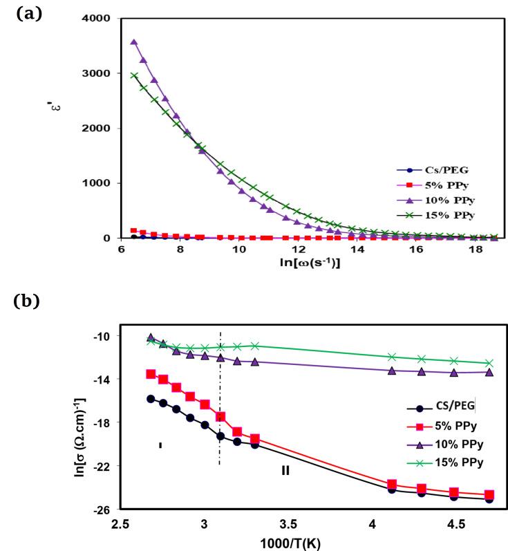 https://cdn.ncbi.nlm.nih.gov/pmc/blobs/073a/12181404/36a199b8a2c8/41598_2025_4429_Fig6_HTML.jpg