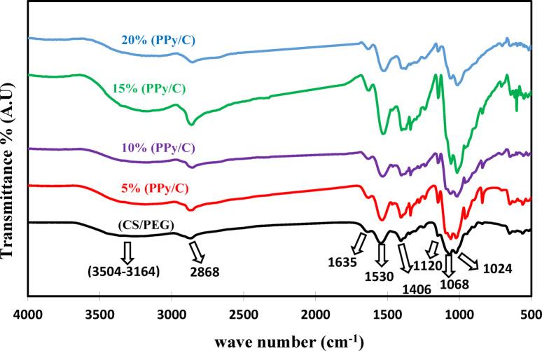 https://cdn.ncbi.nlm.nih.gov/pmc/blobs/073a/12181404/98b6fffa408b/41598_2025_4429_Fig2_HTML.jpg