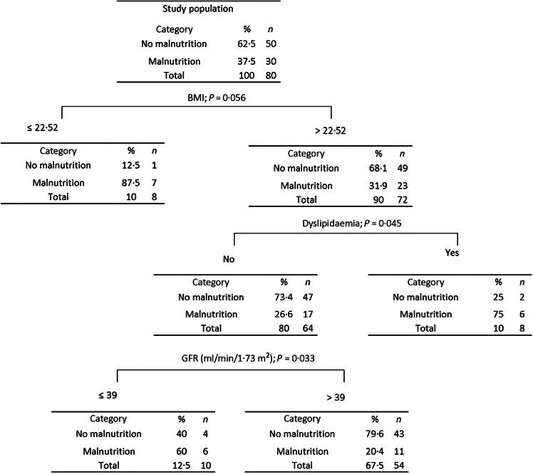 https://cdn.ncbi.nlm.nih.gov/pmc/blobs/073b/7853739/a56253a6ab57/S0007114520005127_fig1.jpg