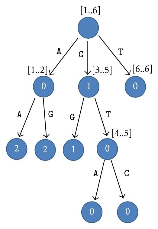 https://cdn.ncbi.nlm.nih.gov/pmc/blobs/073c/5331309/274a6d64a9b9/BMRI2017-2731385.001.jpg