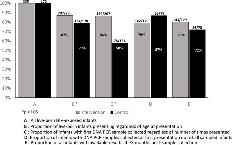 https://cdn.ncbi.nlm.nih.gov/pmc/blobs/073c/6668908/91c33bc931e2/pone.0220616.g002.jpg