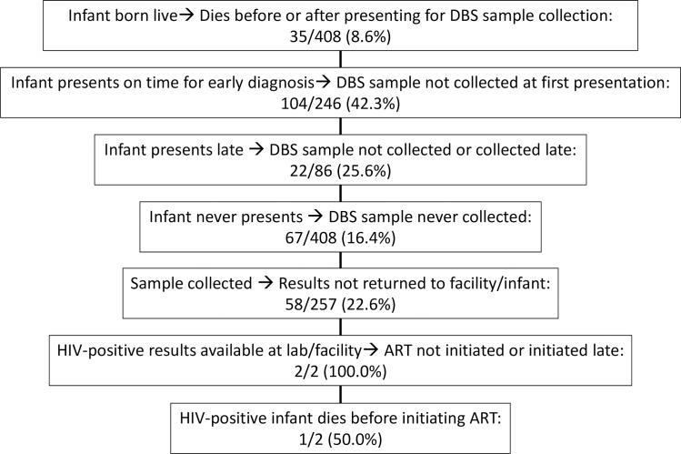 https://cdn.ncbi.nlm.nih.gov/pmc/blobs/073c/6668908/9e1e00fd7bad/pone.0220616.g003.jpg