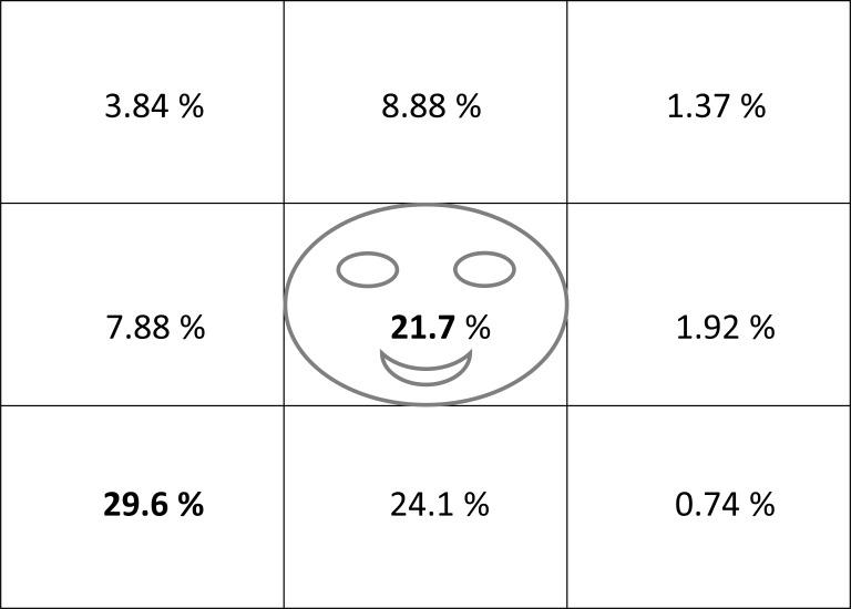 https://cdn.ncbi.nlm.nih.gov/pmc/blobs/073f/7906569/6859632ed1e9/jemr-11-06-b-figure-05.jpg