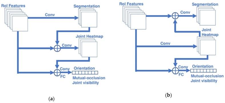 https://cdn.ncbi.nlm.nih.gov/pmc/blobs/0742/7146407/b3b2b461bb92/sensors-20-01593-g008.jpg