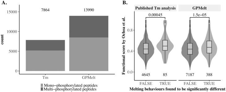 https://cdn.ncbi.nlm.nih.gov/pmc/blobs/0744/11463780/a58615811f6b/pcbi.1011632.g005.jpg