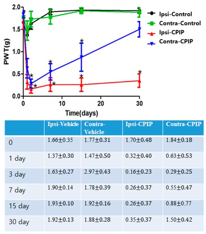 https://cdn.ncbi.nlm.nih.gov/pmc/blobs/0747/5618218/eccedf98094c/toxins-09-00285-g001.jpg