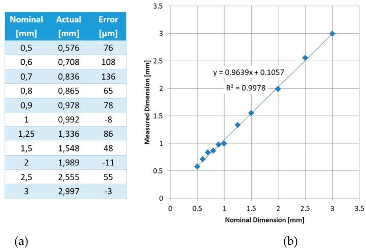 https://cdn.ncbi.nlm.nih.gov/pmc/blobs/0748/6926501/1007b9e3f99c/materials-12-03885-g011.jpg