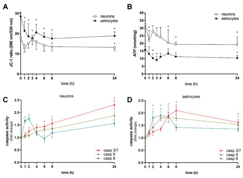 https://cdn.ncbi.nlm.nih.gov/pmc/blobs/0748/9611593/1c6e7ea60106/toxins-14-00720-g003.jpg