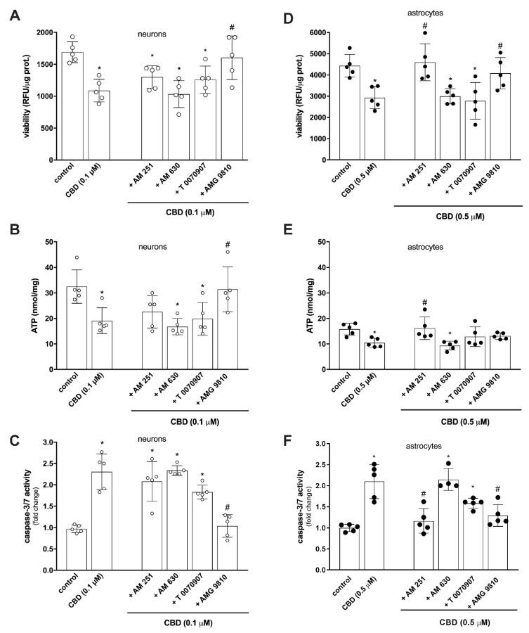 https://cdn.ncbi.nlm.nih.gov/pmc/blobs/0748/9611593/3ce7330624a7/toxins-14-00720-g004.jpg