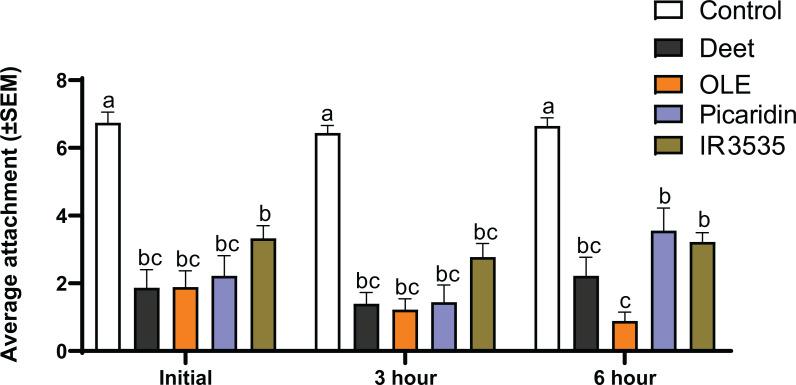 https://cdn.ncbi.nlm.nih.gov/pmc/blobs/0749/8067905/080fca9e4065/peerj-09-11138-g003.jpg