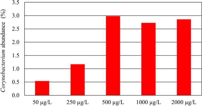 https://cdn.ncbi.nlm.nih.gov/pmc/blobs/0749/9686132/716ea81923a4/es2c05001_0003.jpg