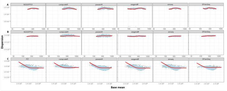 https://cdn.ncbi.nlm.nih.gov/pmc/blobs/0749/9778097/1f147fd244ec/genes-13-02362-g004.jpg