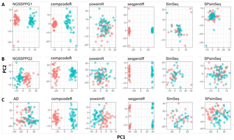 https://cdn.ncbi.nlm.nih.gov/pmc/blobs/0749/9778097/265f831a7fe7/genes-13-02362-g008.jpg