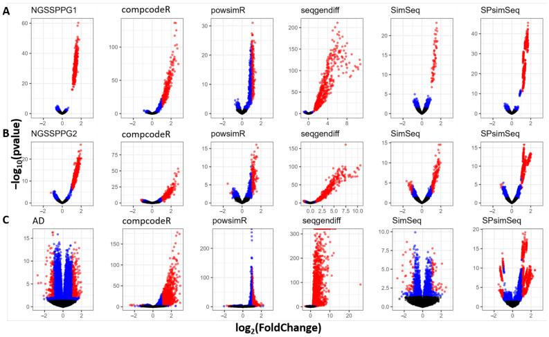 https://cdn.ncbi.nlm.nih.gov/pmc/blobs/0749/9778097/3402e3226a8a/genes-13-02362-g007.jpg