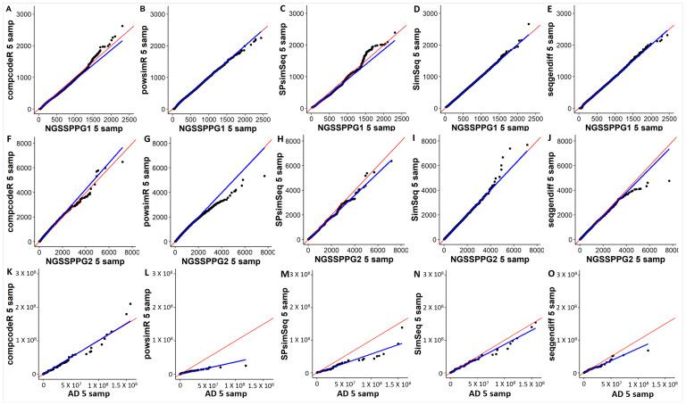 https://cdn.ncbi.nlm.nih.gov/pmc/blobs/0749/9778097/3d5de914340f/genes-13-02362-g003.jpg