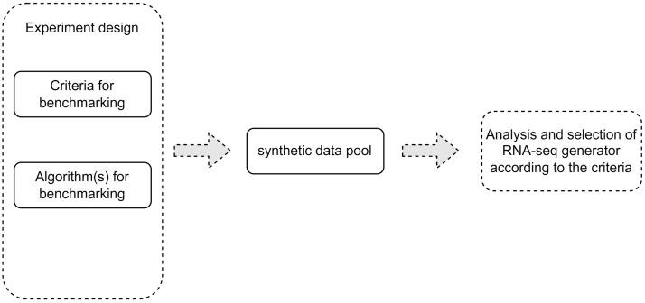 https://cdn.ncbi.nlm.nih.gov/pmc/blobs/0749/9778097/84eab452b346/genes-13-02362-g001.jpg