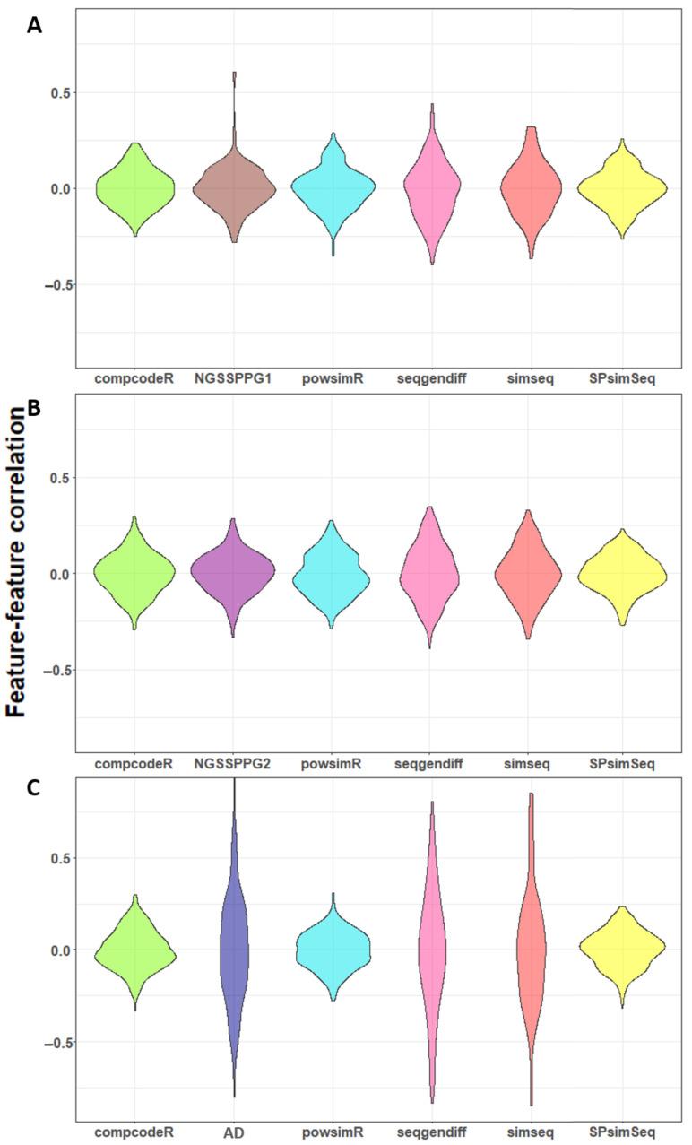 https://cdn.ncbi.nlm.nih.gov/pmc/blobs/0749/9778097/9ed1343cc9ba/genes-13-02362-g006.jpg