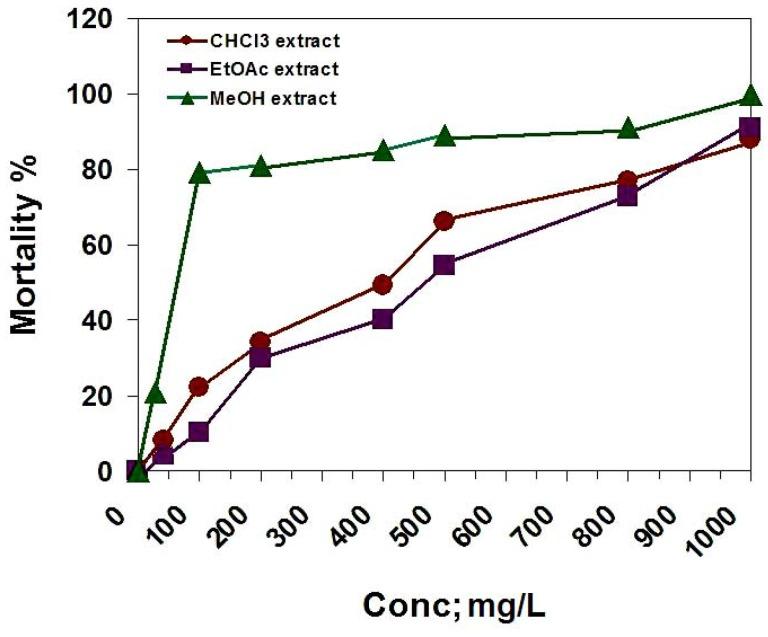https://cdn.ncbi.nlm.nih.gov/pmc/blobs/074e/6254372/23f39ca5cb95/molecules-14-01952-g003.jpg