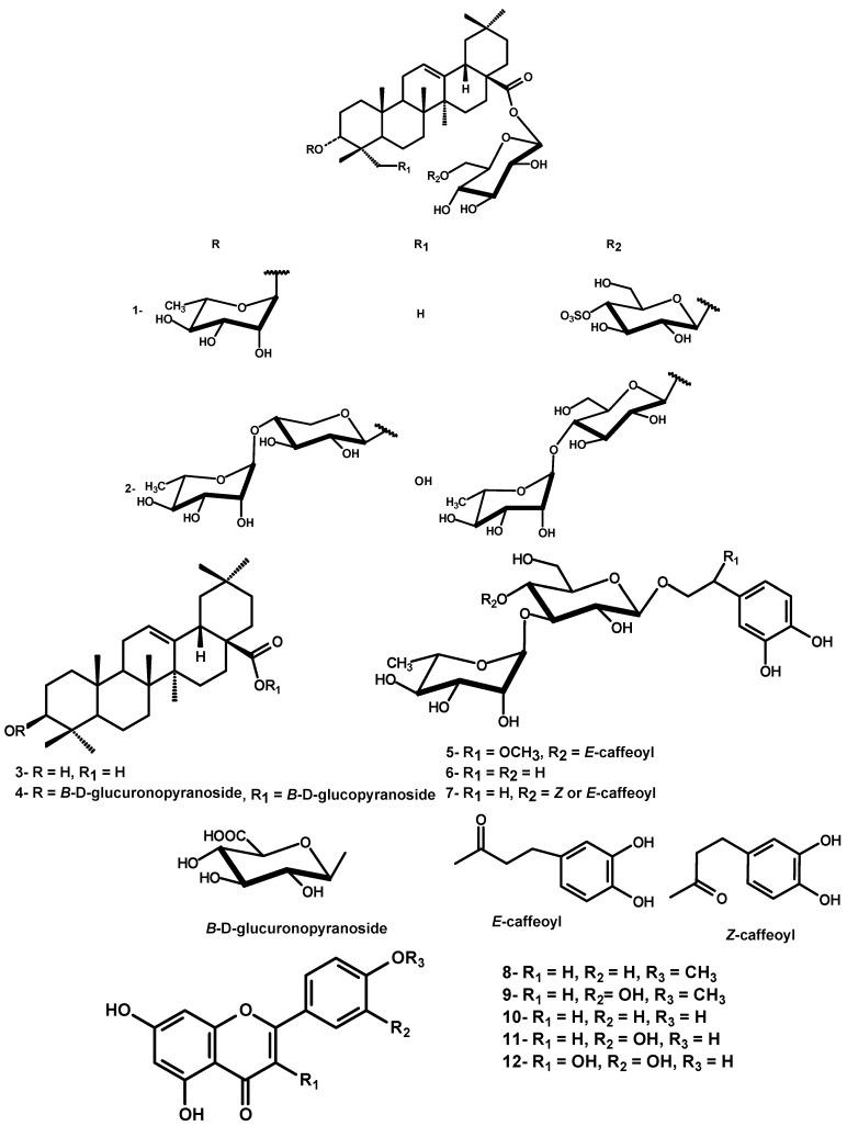 https://cdn.ncbi.nlm.nih.gov/pmc/blobs/074e/6254372/c0484ca3237a/molecules-14-01952-g001.jpg