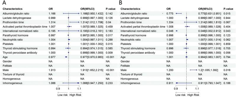https://cdn.ncbi.nlm.nih.gov/pmc/blobs/074f/11987322/74f879f58c0f/12893_2025_2898_Fig3_HTML.jpg