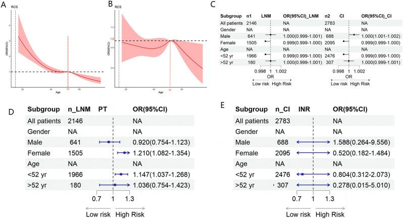 https://cdn.ncbi.nlm.nih.gov/pmc/blobs/074f/11987322/d449245fd8c6/12893_2025_2898_Fig4_HTML.jpg